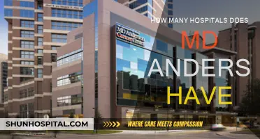 MD Anderson's Hospitals: A Comprehensive Overview