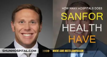 Sanford Health's Extensive Network: Hospitals Across the Region
