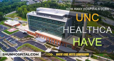 UNC Healthcare: Our Hospitals and Their Number