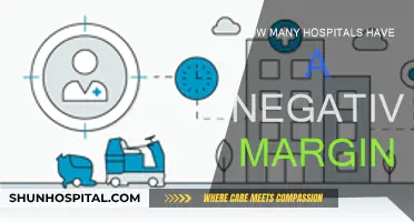 Hospitals in Dire Straits: Negative Margins Mounting