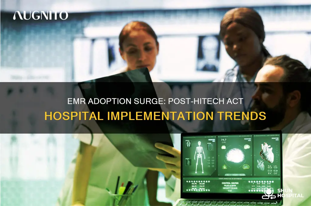 how many hospitals have implemented emrs since the hitech act