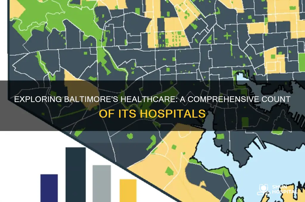 how many hospitals in baltimore