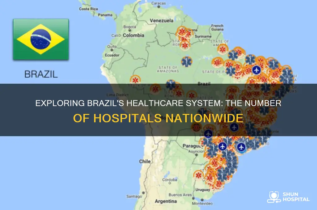 how many hospitals in brazil