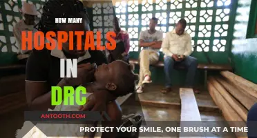 Exploring the Number of Hospitals in the Democratic Republic of Congo