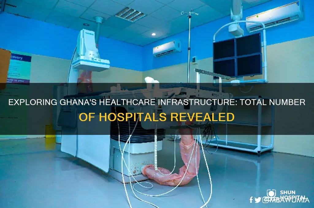 how many hospitals in ghana
