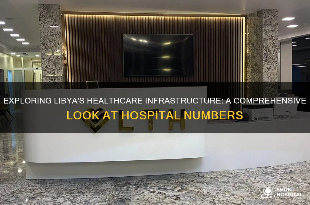 how many hospitals in libya
