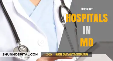 Exploring Maryland's Healthcare Landscape: Total Hospitals in the State