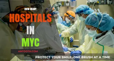 Exploring the Number of Hospitals in Myc: A Comprehensive Guide