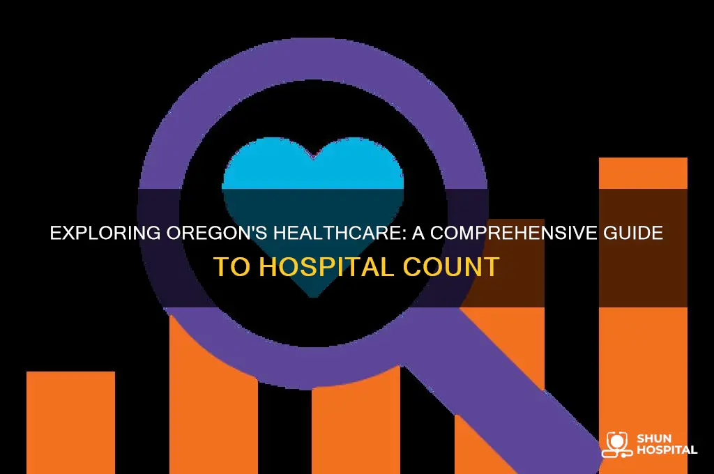 how many hospitals in oregon