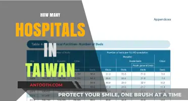 Exploring Taiwan's Healthcare: A Comprehensive Look at Hospital Numbers