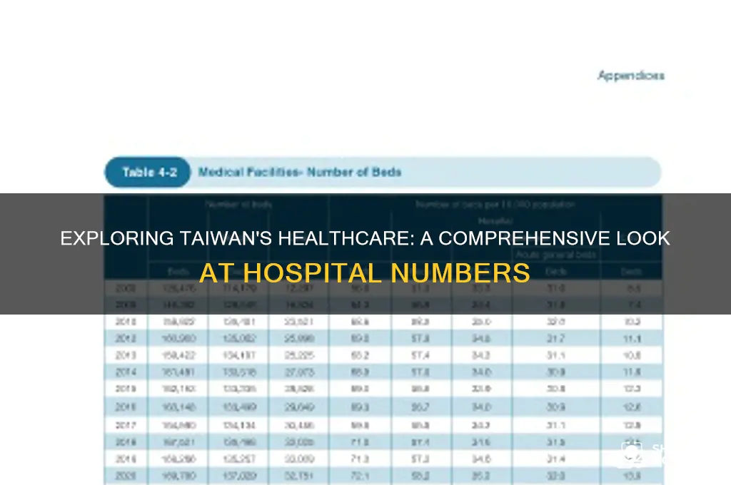 how many hospitals in taiwan