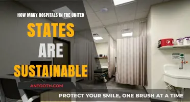 Sustainable Healthcare: Assessing Eco-Friendly Hospitals Across the United States