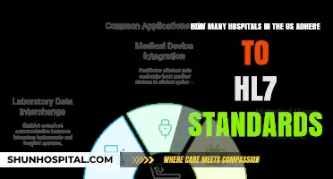 Adherence to HL7 Standards: How Many US Hospitals Comply?