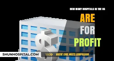 Exploring the Number of For-Profit Hospitals in the United States