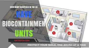US Biocontainment Units: How Many Hospitals Are Prepared?