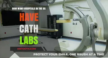 Exploring the Number of US Hospitals Equipped with Cath Labs