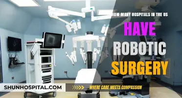 Robotic Surgery in US Hospitals: Current Adoption and Growth Trends