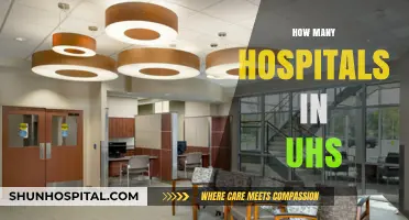 Exploring the Extensive Network of Hospitals Within UHS System