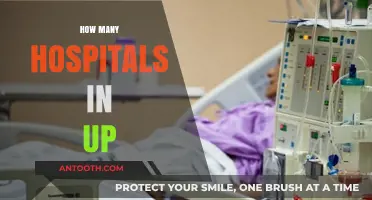 Exploring the Number of Hospitals in Uttar Pradesh: A Comprehensive Overview