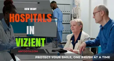 Exploring Vizient's Network: Understanding the Number of Affiliated Hospitals