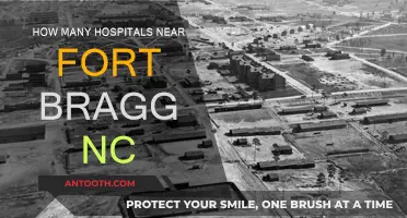 Fort Bragg, NC: Hospitals and Healthcare Access