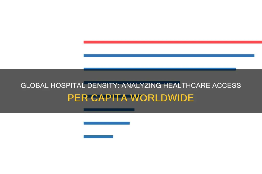 how many hospitals per capita