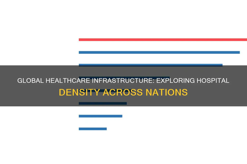 how many hospitals per country