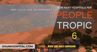 Providing Healthcare: Tropico 6 Hospital Ratio