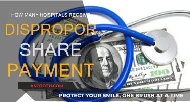 Hospitals Receiving Disproportionate Share Payments: How Many?