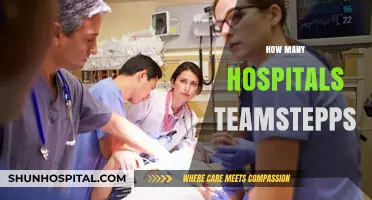 TeamSTEPPS Implementation: How Many Hospitals Are Embracing This Strategy?