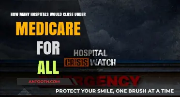 Medicare for All: Potential Hospital Closures and Healthcare Landscape Changes