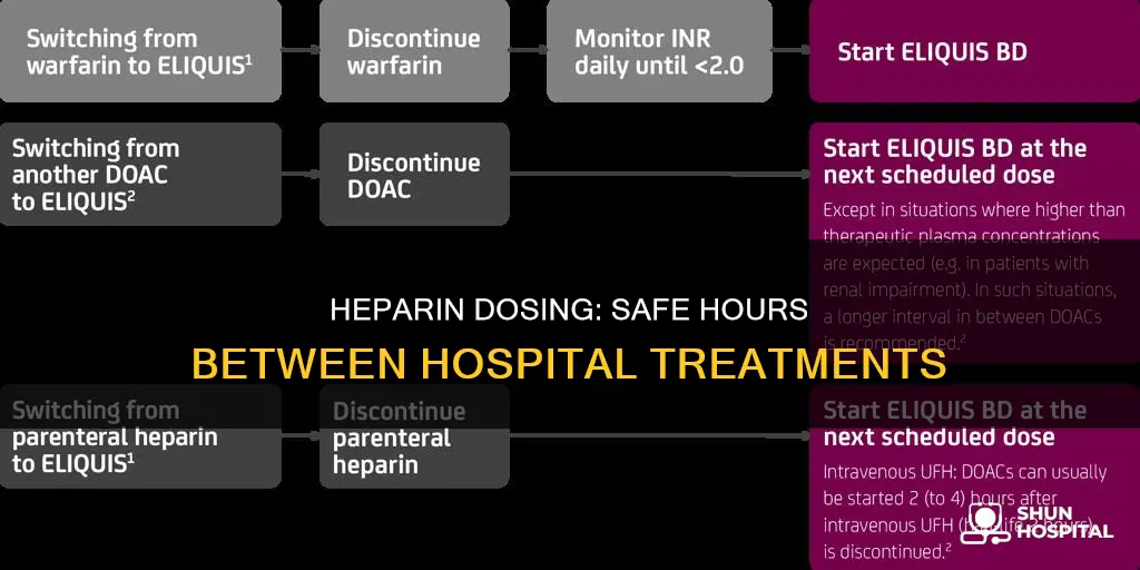 how many hours between heparin in hospital