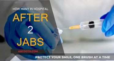 Hospitalization Rates After Two Jabs: The Facts