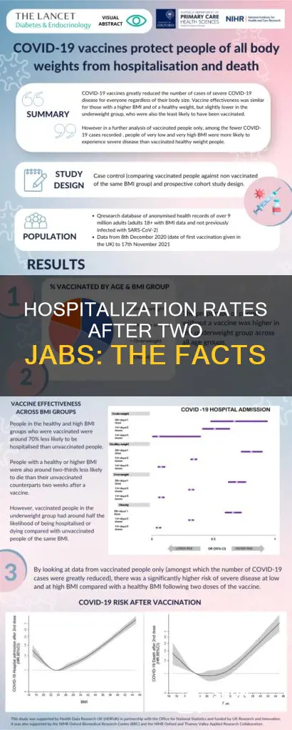 how many in hospital after 2 jabs