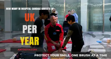 Annual UK Hospital Cardiac Arrests: Shocking Statistics and Trends