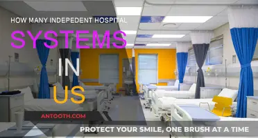 The US Healthcare System: Independent Hospitals Count