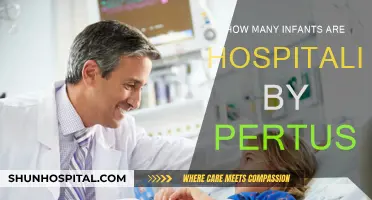 Pertussis Hospitalization: How Many Infants Are at Risk?