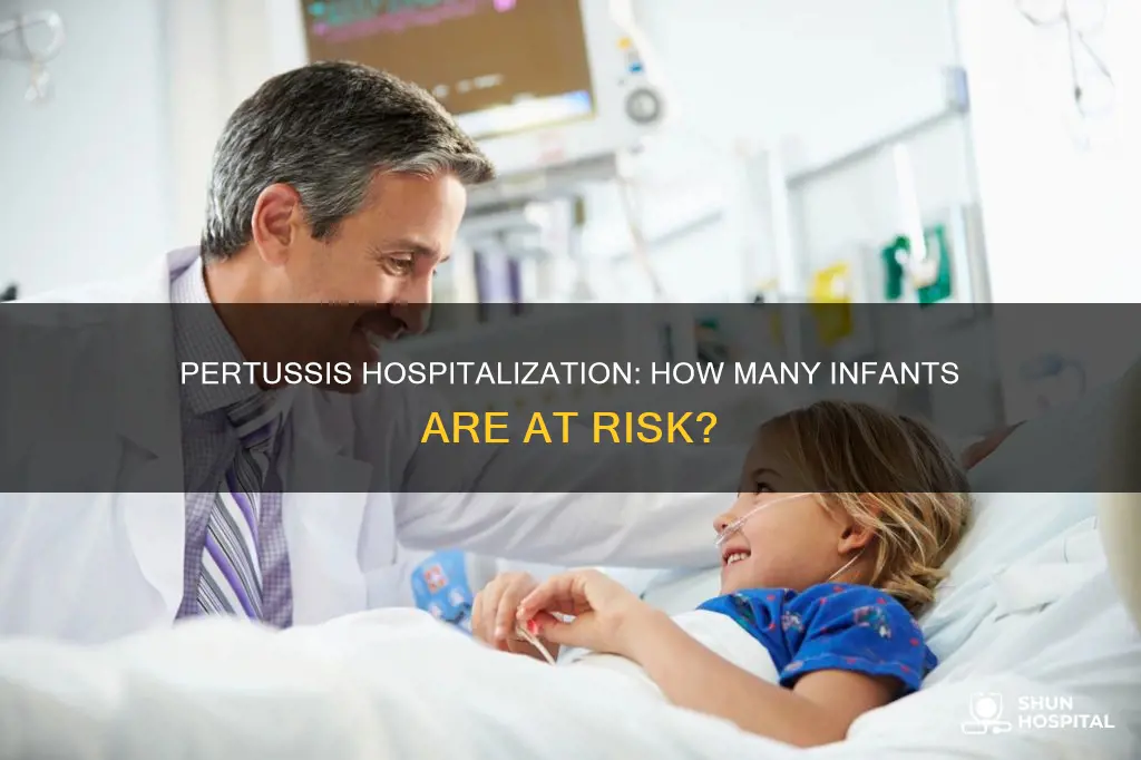 how many infants are hospitalized by pertussis
