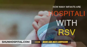 RSV Hospitalization Rates in Infants: A Concerning Trend