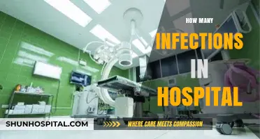 Understanding Hospital-Acquired Infections: Prevalence, Risks, and Prevention Strategies