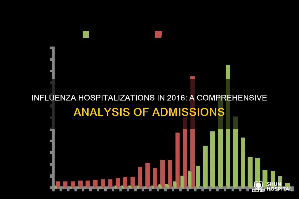 how many influenza hospitalizations 3016