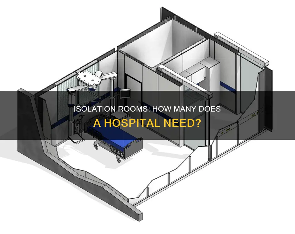 how many isolation room in a hospital