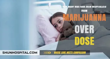Marijuana Overdose: Rising Child Hospitalizations and Prevention Strategies