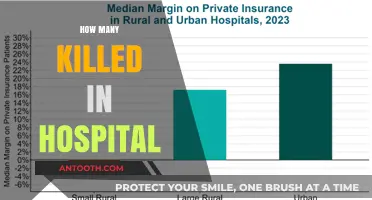 Hospital Mortality Rates: Uncovering the Shocking Number of Deaths