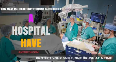 Optimizing Malignant Hyperthermia Cart Availability in Hospitals: Essential Guidelines