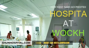 Accredited Hospitals: Wockhardt's NABH Excellence