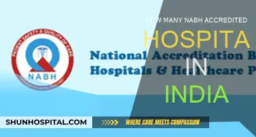 Accredited Hospitals in India: The NABH Way