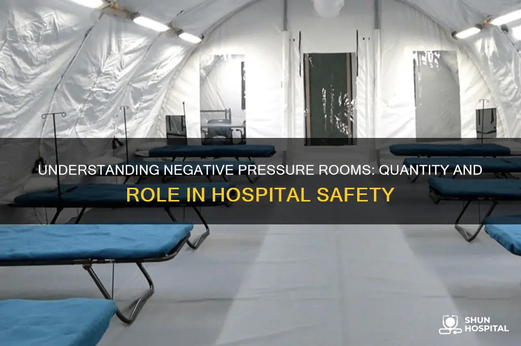 how many negative pressure rooms are in a hospital