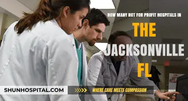 Exploring Jacksonville, FL's Not-for-Profit Hospital Landscape: A Comprehensive Count