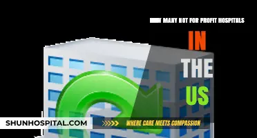 Exploring the Number of Non-Profit Hospitals in the United States